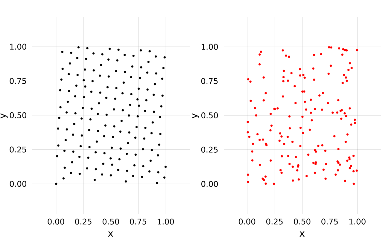 Quasi-random vs. random