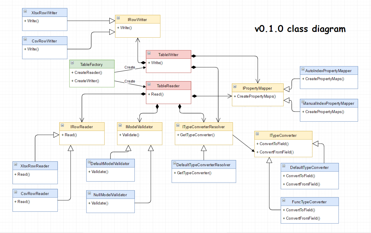 Alt Class Diagram