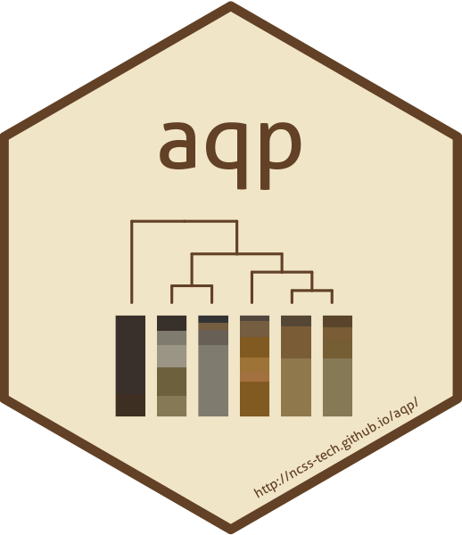 aqp hexsticker (Paxton, Montauk, Woodbridge, Ridgebury, Whitman, Catden soil series dendogram)