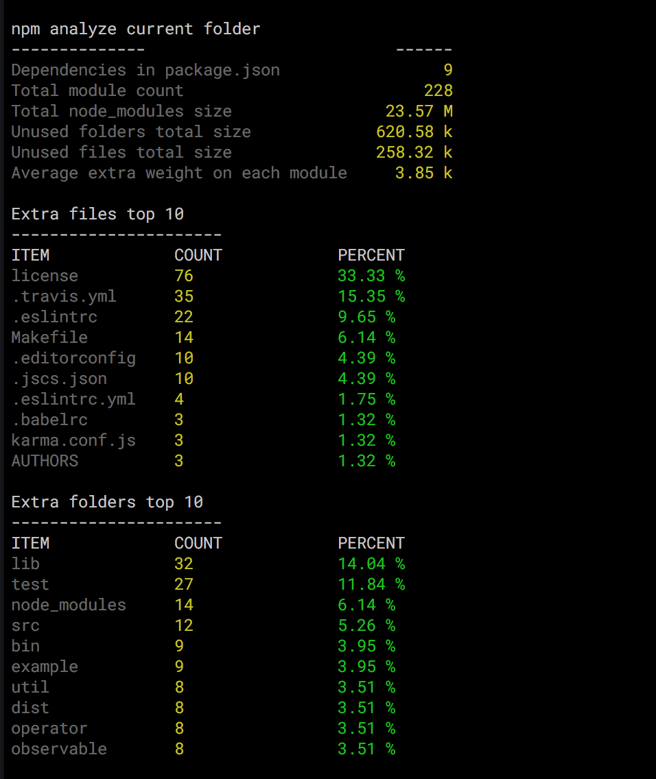 npm-analyze result