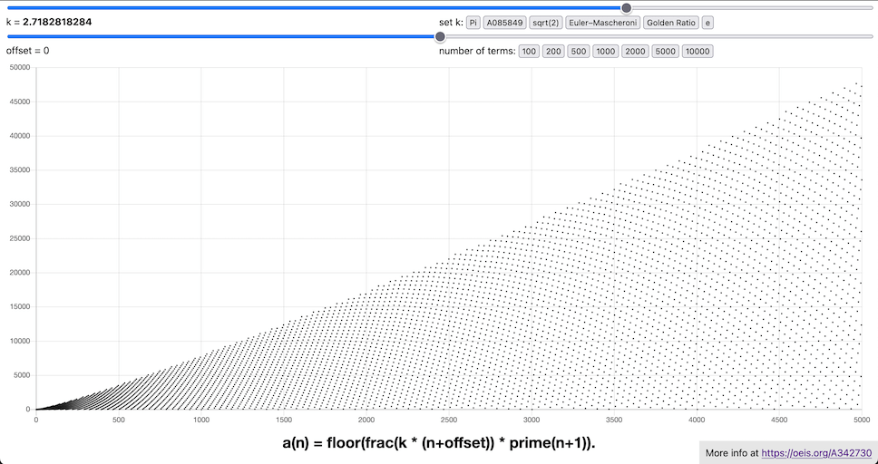 Visualization of the prime numbers