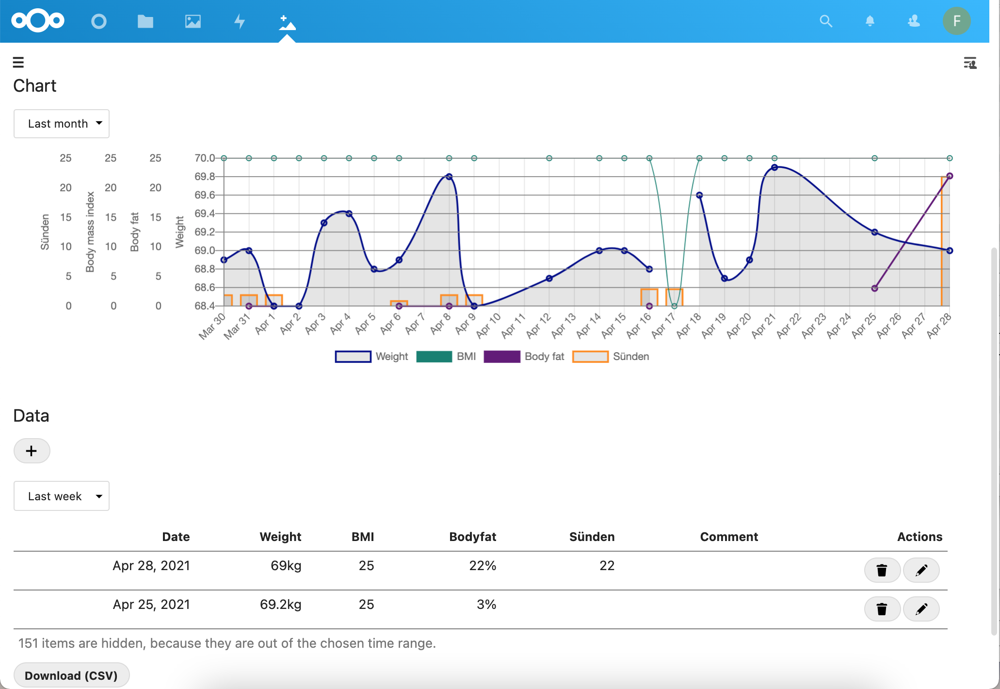 Health - Track your personal health data privately.