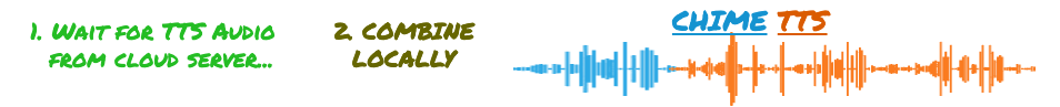 Chime TTS removes the latency between the notification chime and the TTS audio