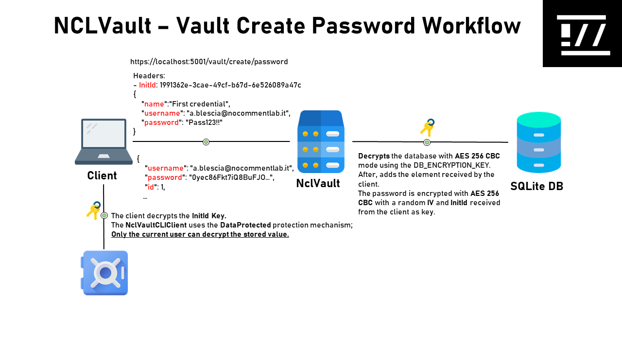 create_password_vault_workflow