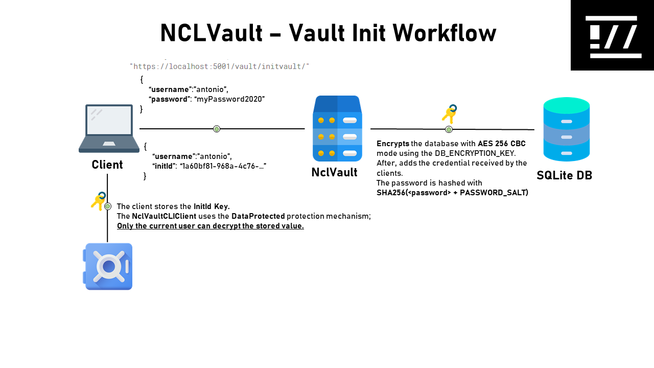 init_vault_worflow