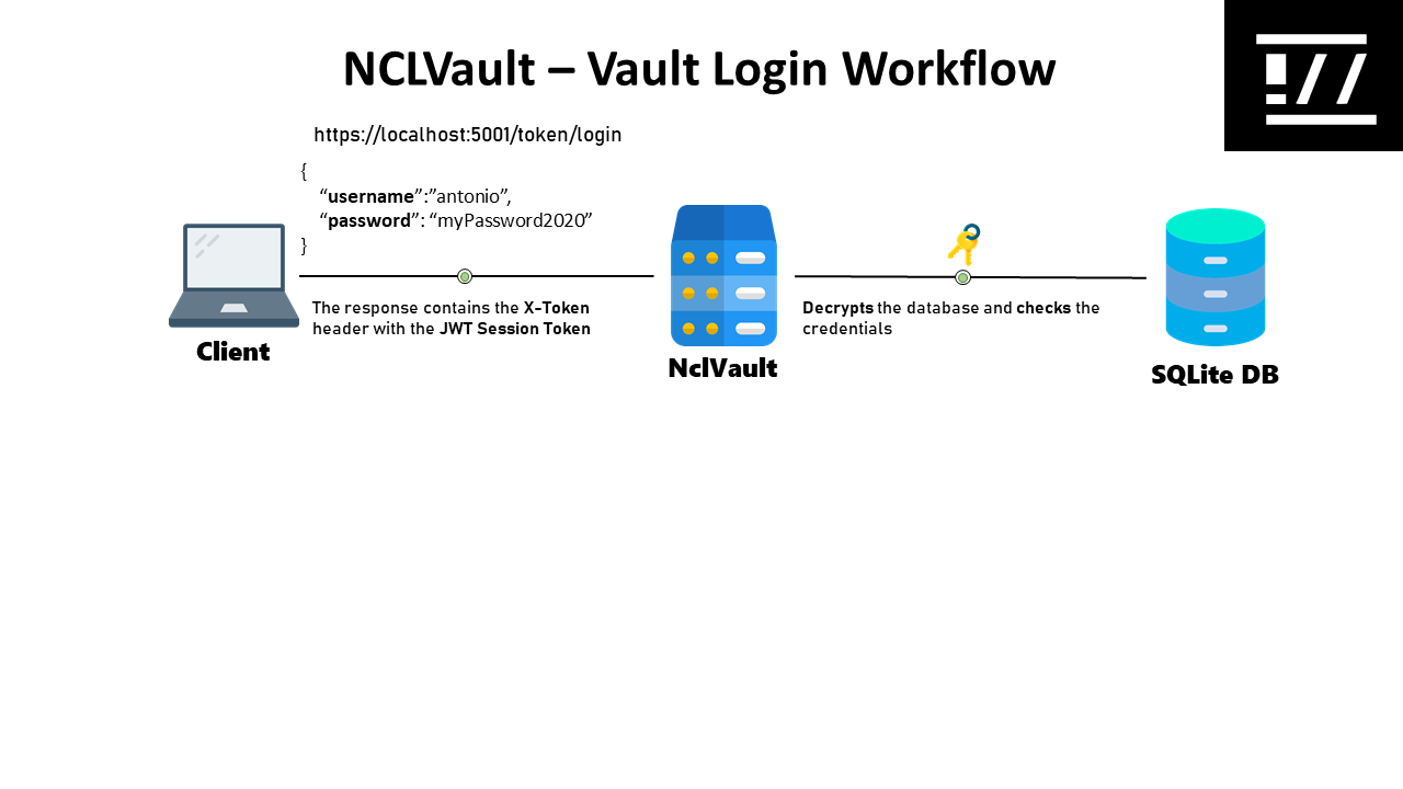 login_vault_worflow