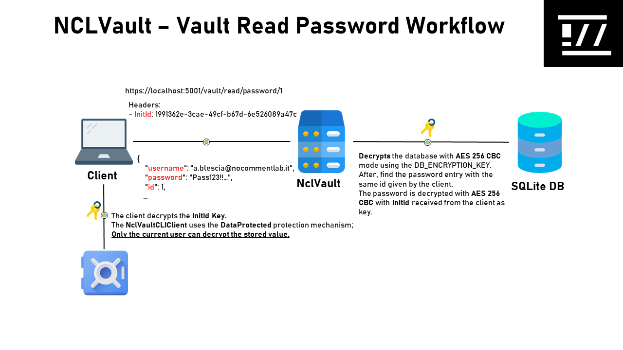 read_password_vault_workflow