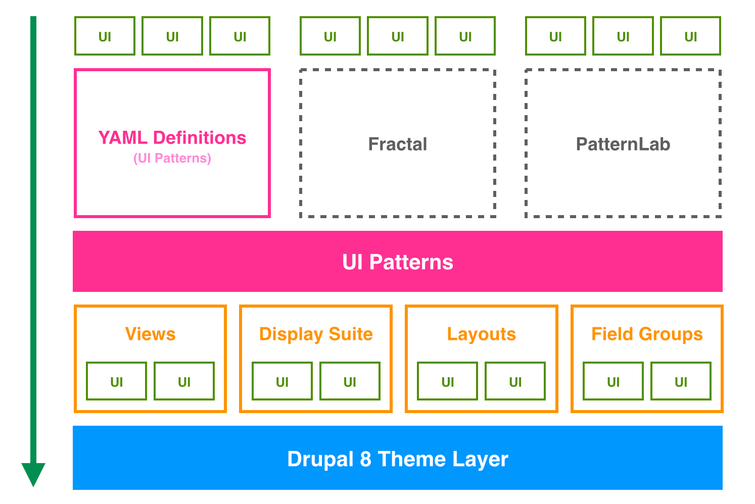 Overview