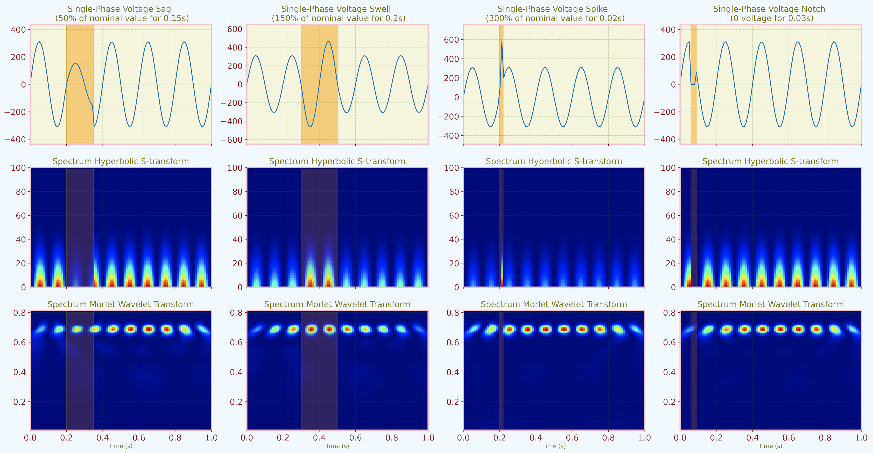 Voltage Disturbance