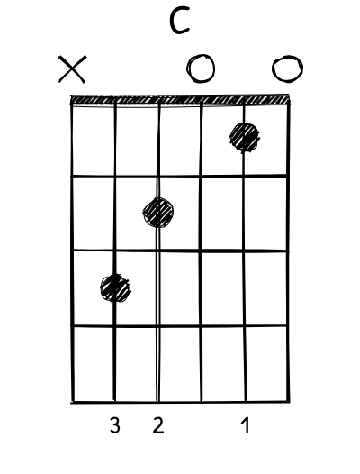 Example Chord Chart 3