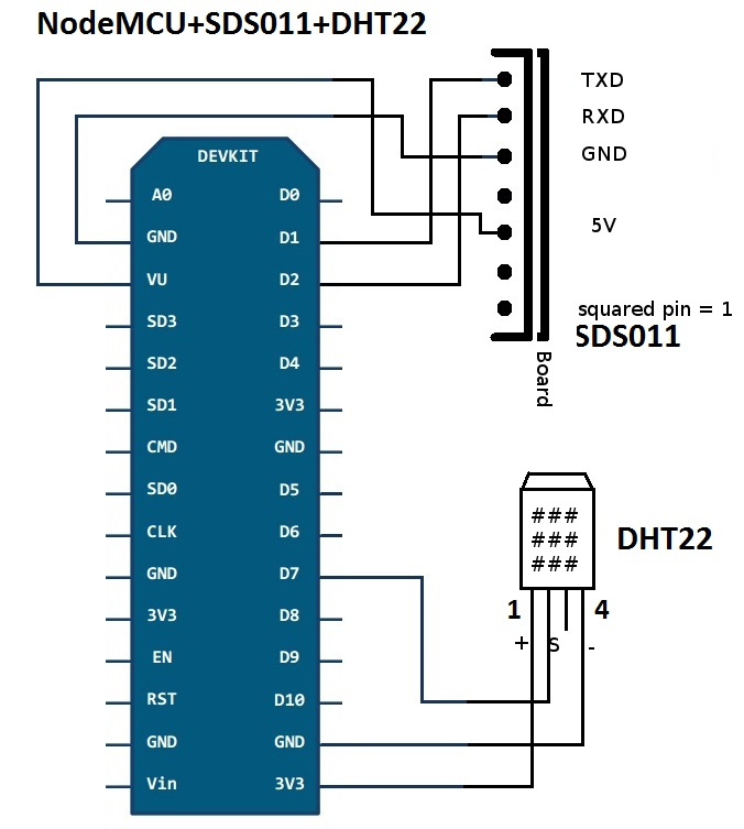 https://raw.githubusercontent.com/opendata-stuttgart/meta/master/files/nodemcu-v3-schaltplan-sds011.jpg