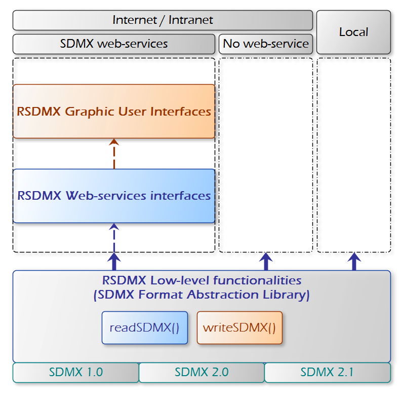 rsdmx