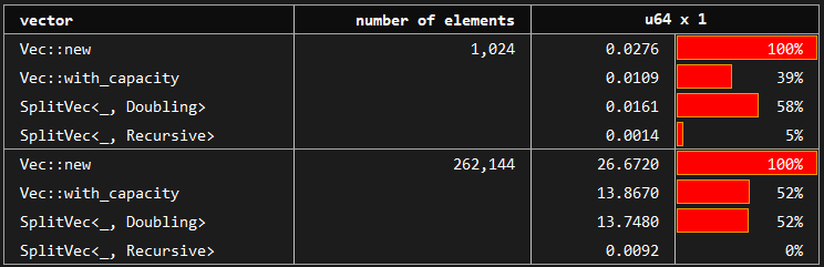 https://raw.githubusercontent.com/orxfun/orx-split-vec/main/docs/img/bench_append.PNG