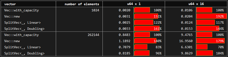 https://raw.githubusercontent.com/orxfun/orx-split-vec/main/docs/img/bench_grow.PNG