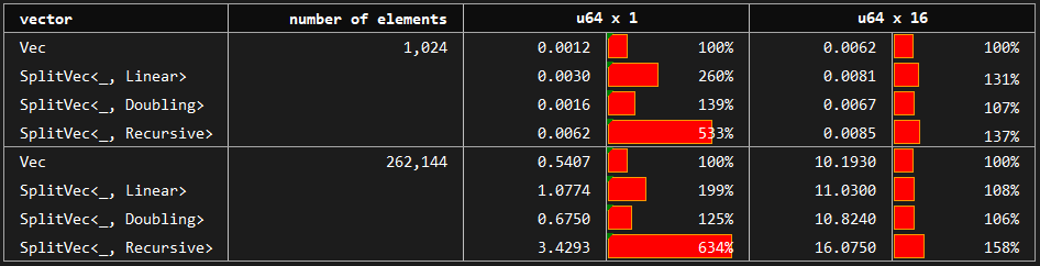 https://raw.githubusercontent.com/orxfun/orx-split-vec/main/docs/img/bench_random_access.PNG