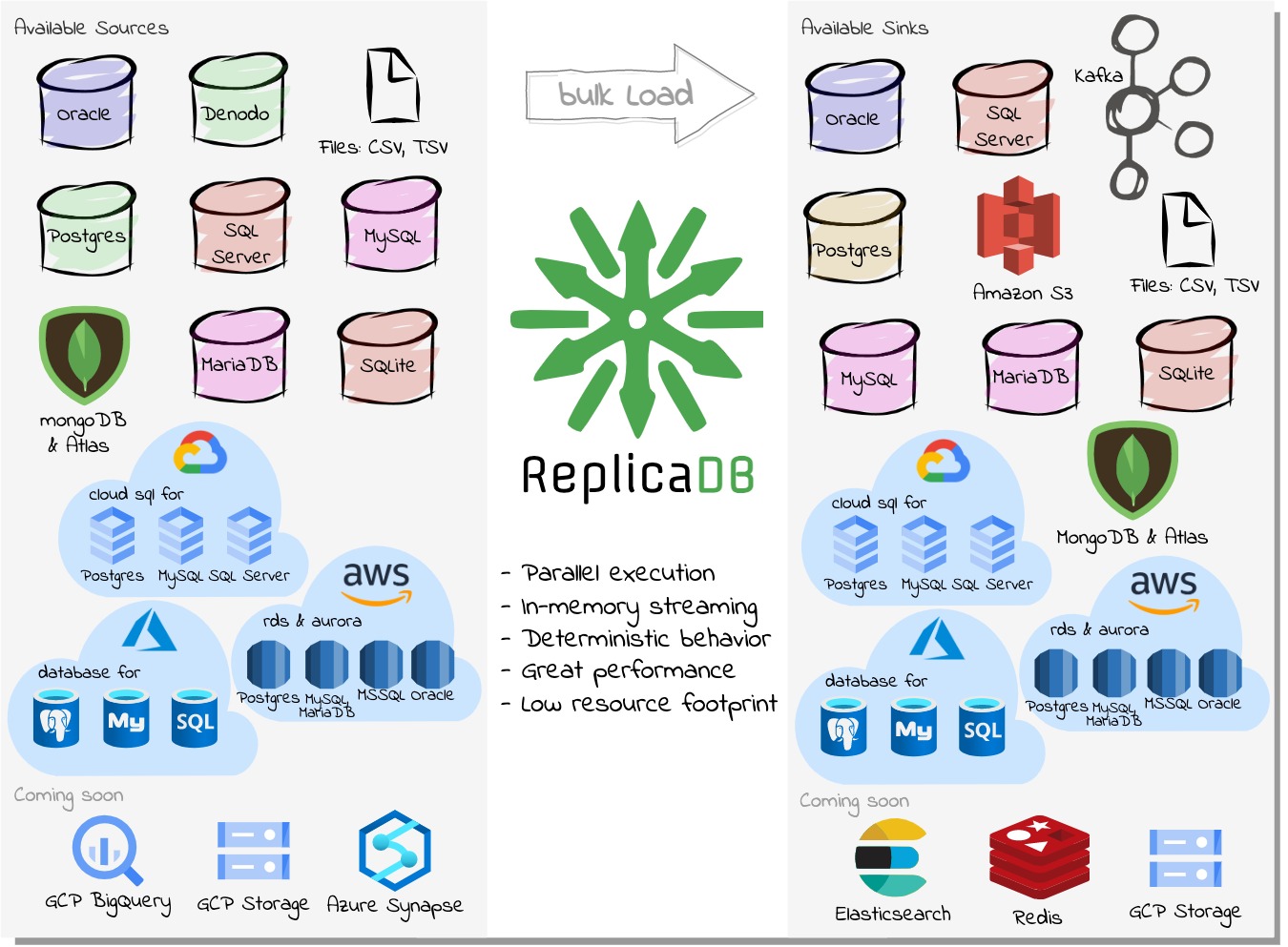 ReplicaDB-Conceptual