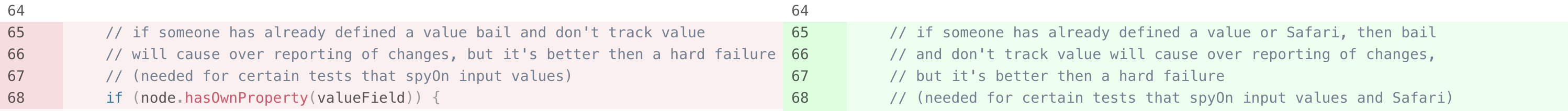 Normal sequence behavior