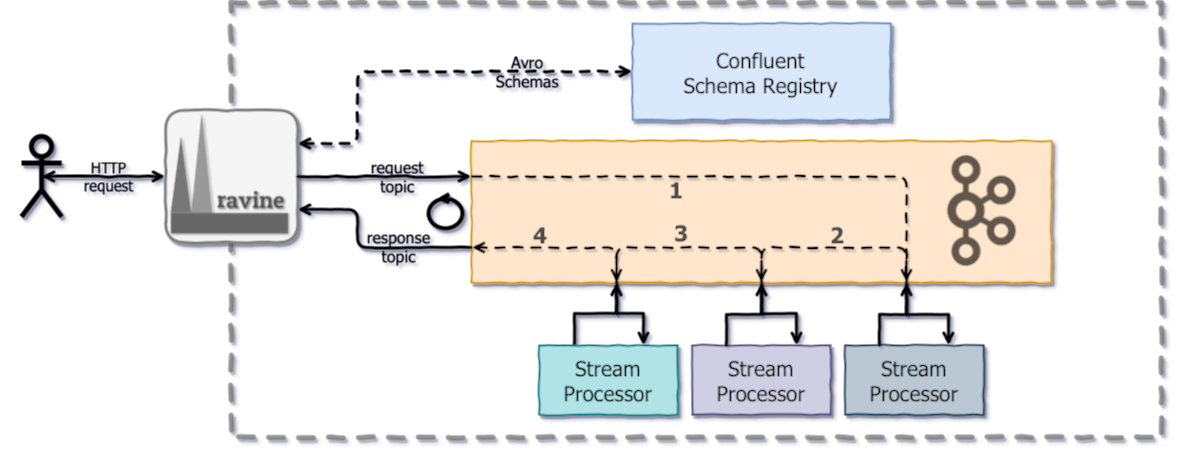 Basic workflow