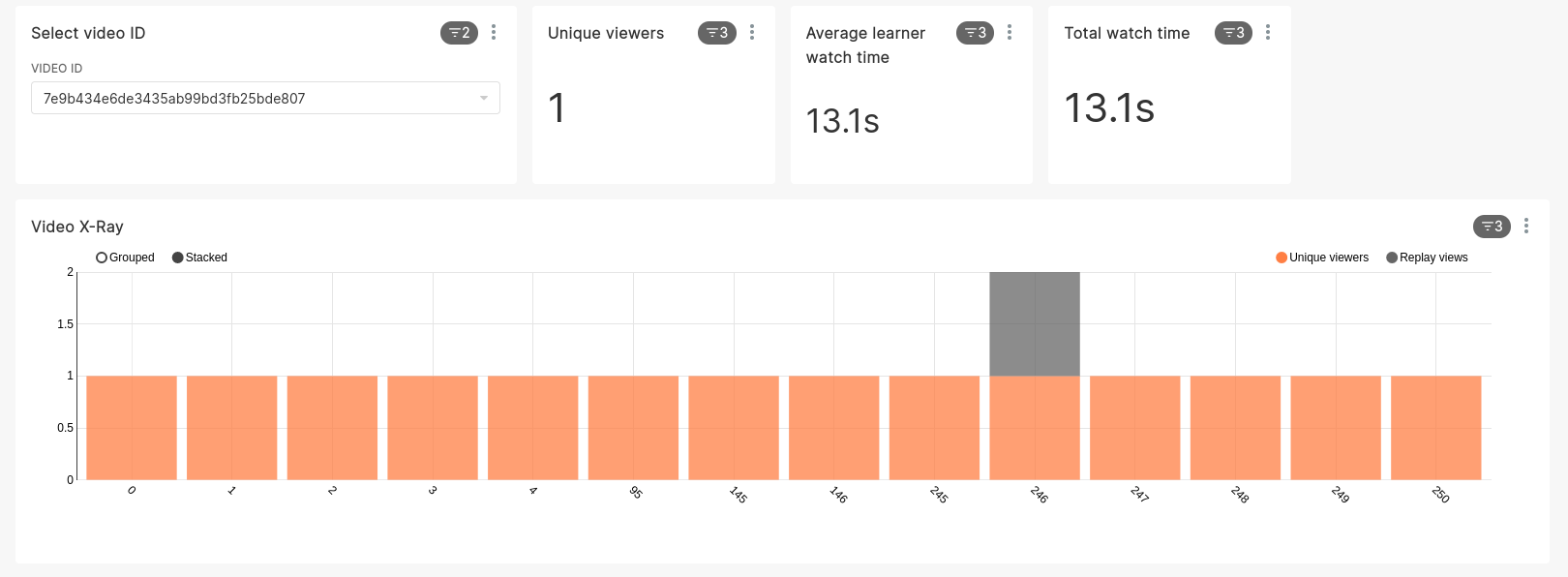 Course overview dashboard part 3