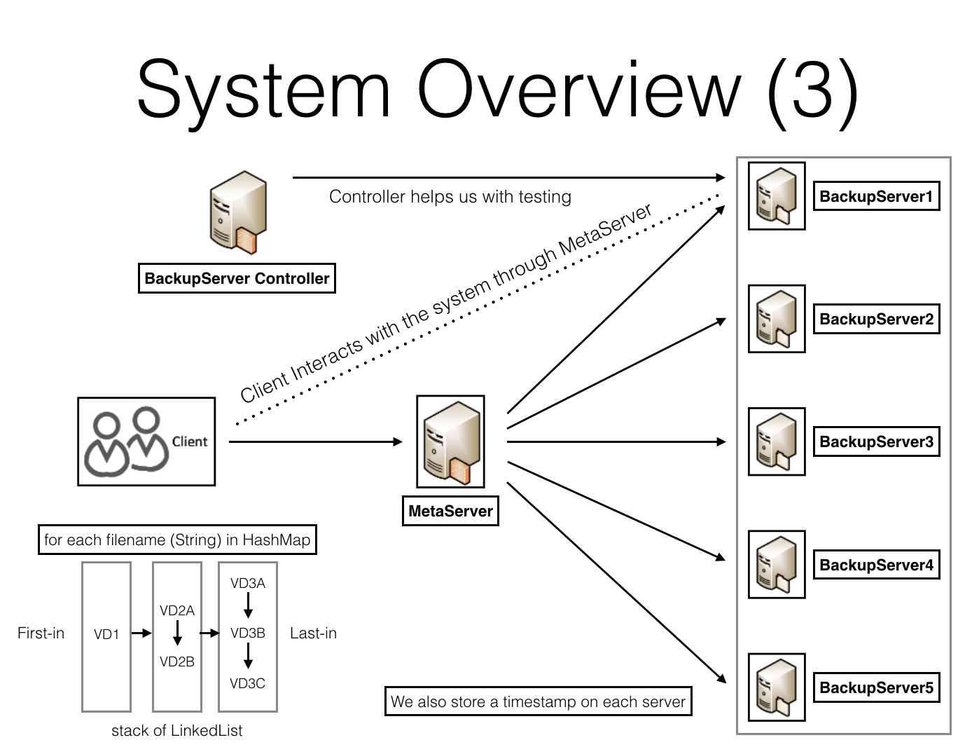 System Overview