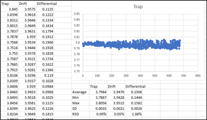 Manual creation of statistics and graphs in excel