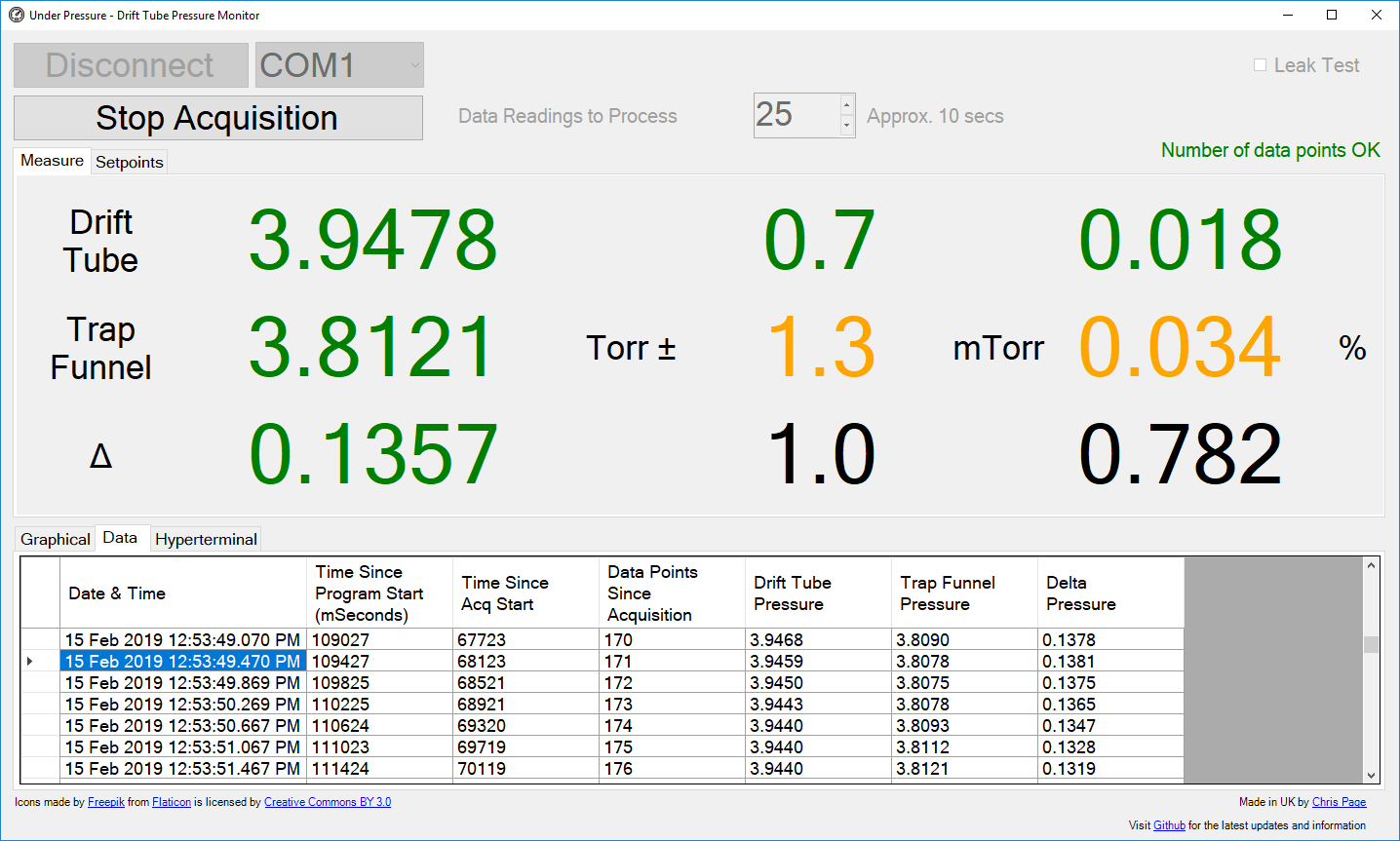 Measure tab data view