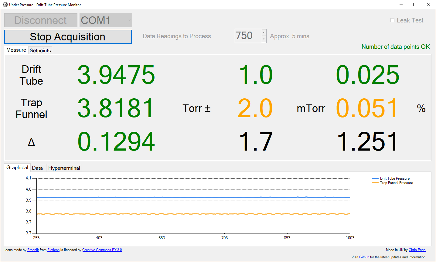 Measure tab graphical view