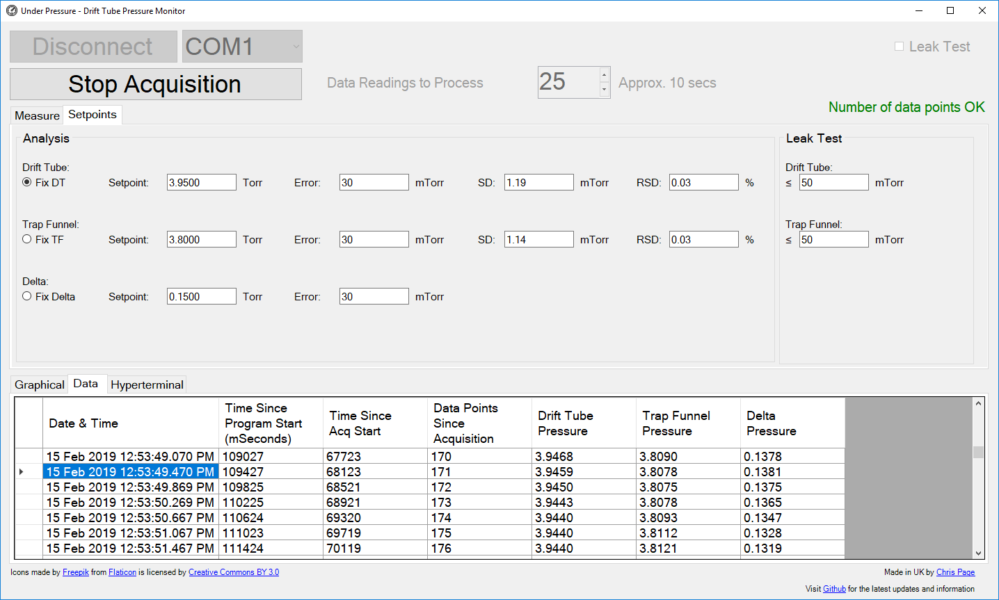 Setpoints tab