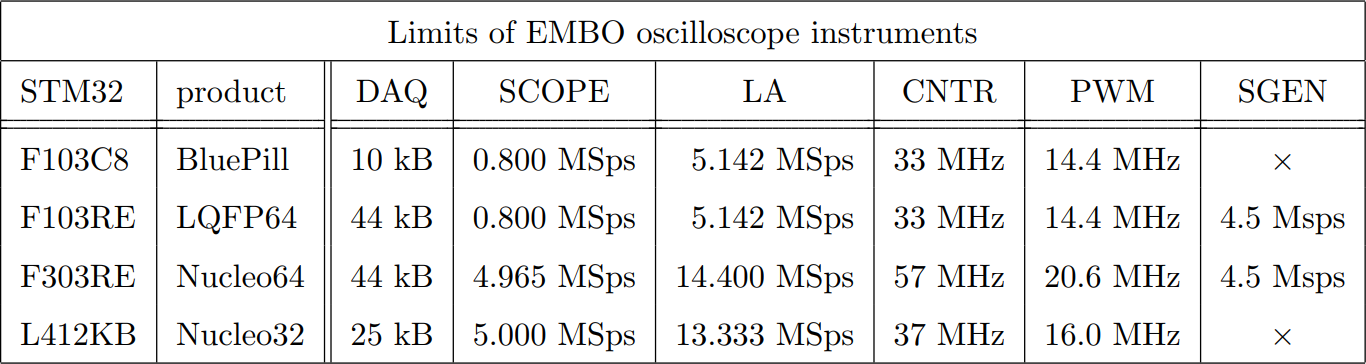 EMBO params 2