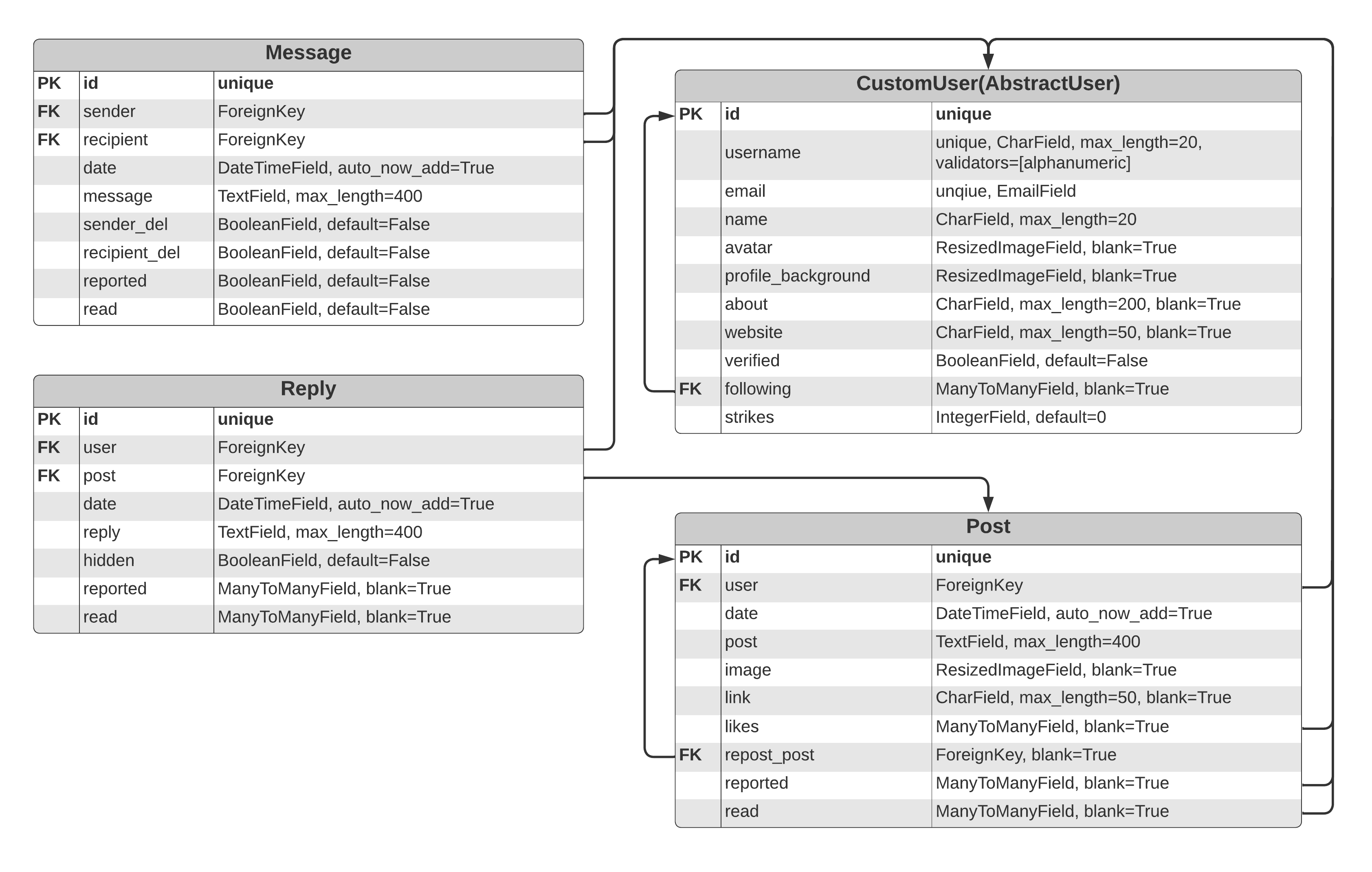 Database Schema