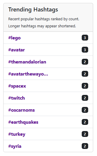 Trending Hashtags