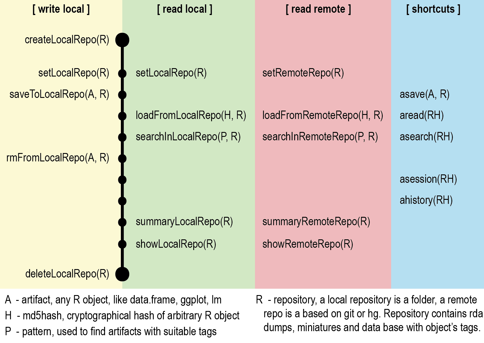 Overview of archivist package