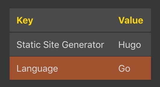 Shortcode table mouse over