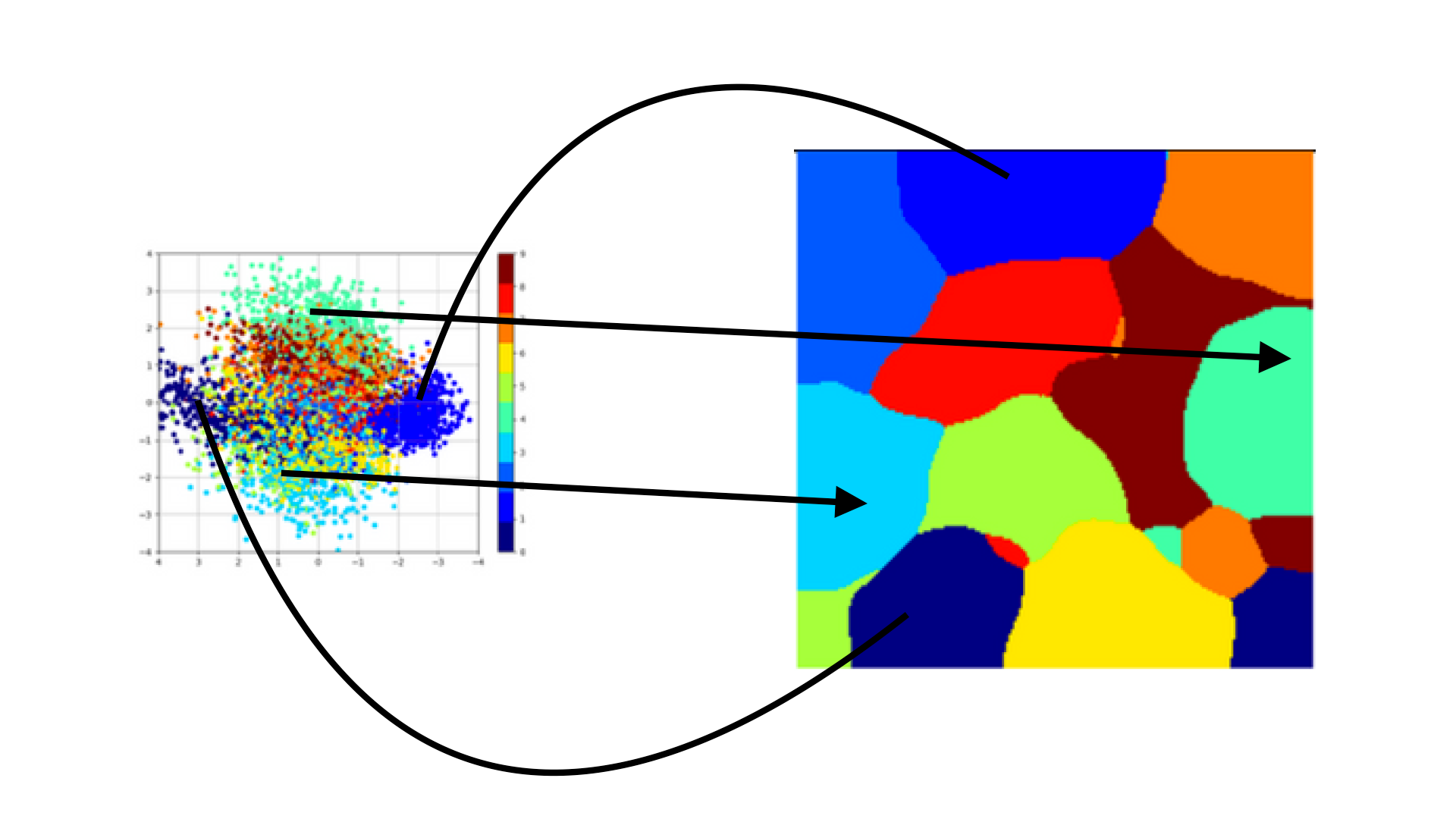 Non-Linear Projection