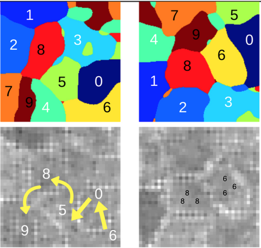 Sub-Spaces Clustering