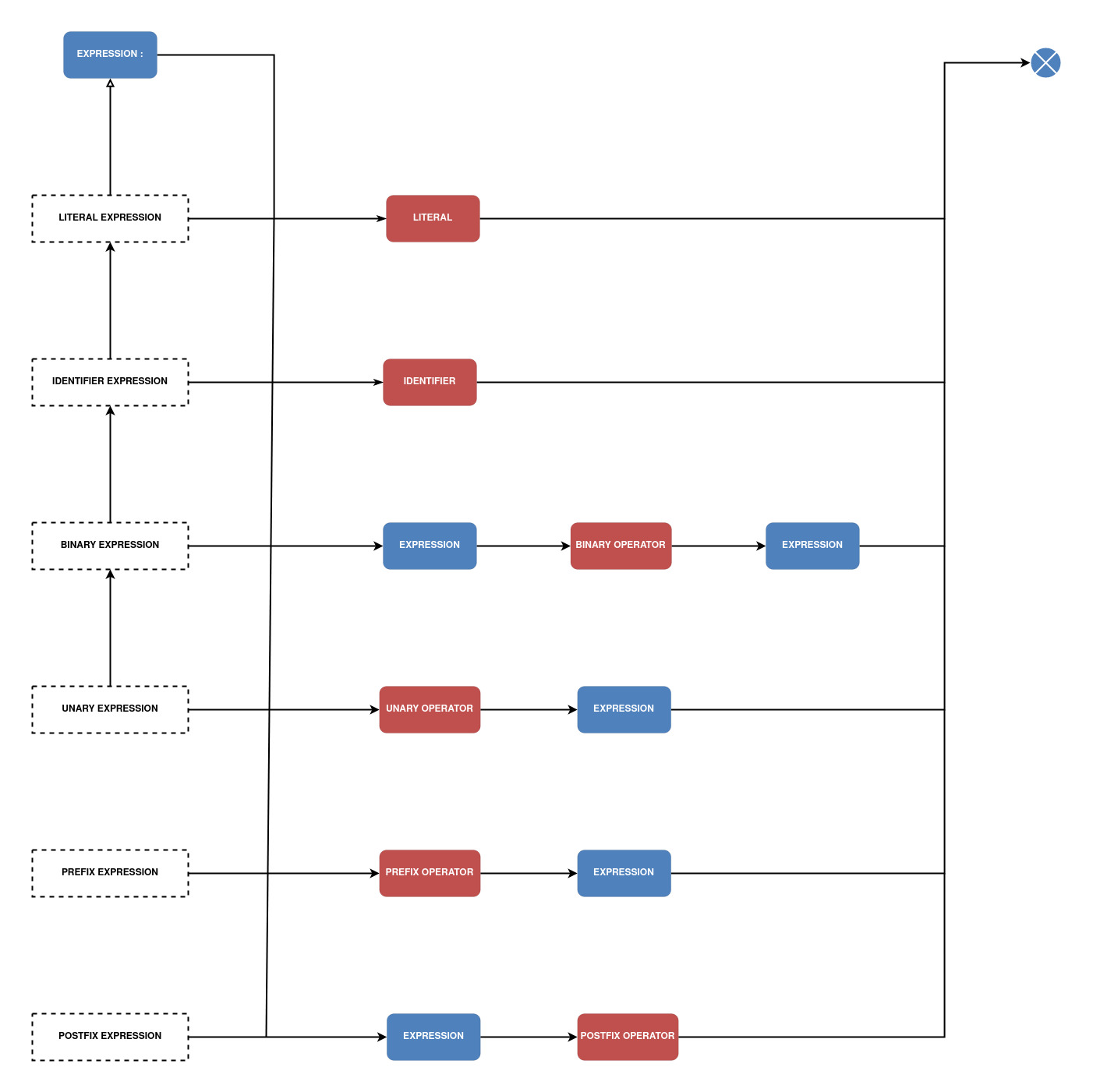 grammar-expressions-diagram