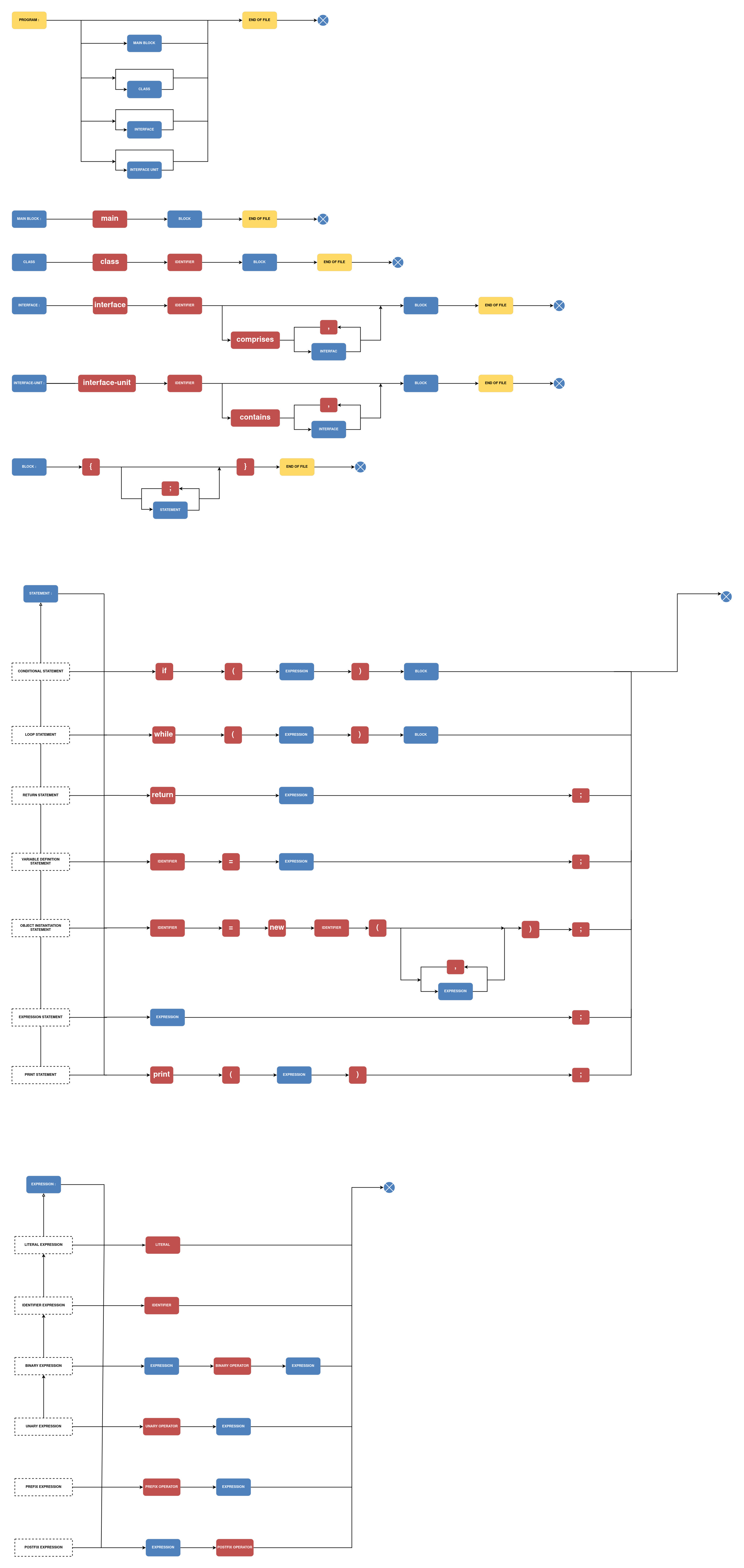 grammar-combined-diagram