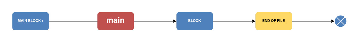 grammar-main-block-diagram