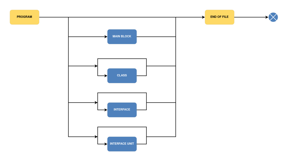 grammar-program-diagram