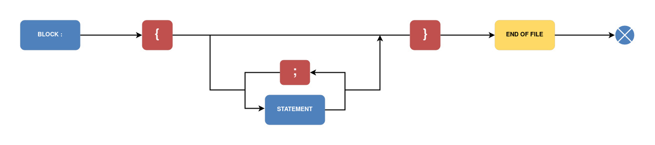 grammar-block-diagram