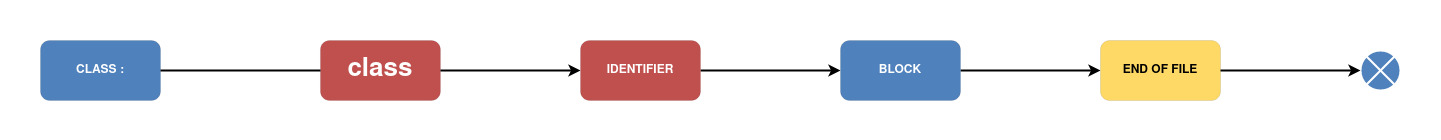 grammar-class-diagram