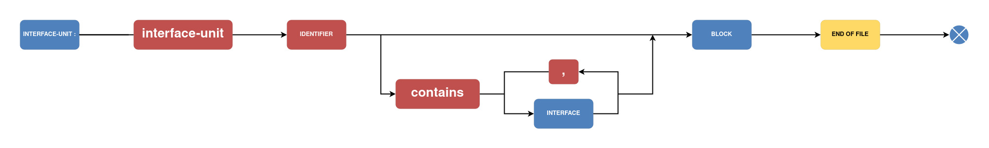 grammar-interface-unit-diagram