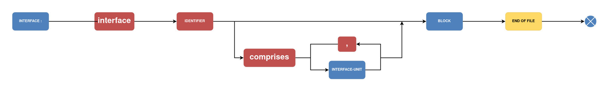 grammar-interface-diagram