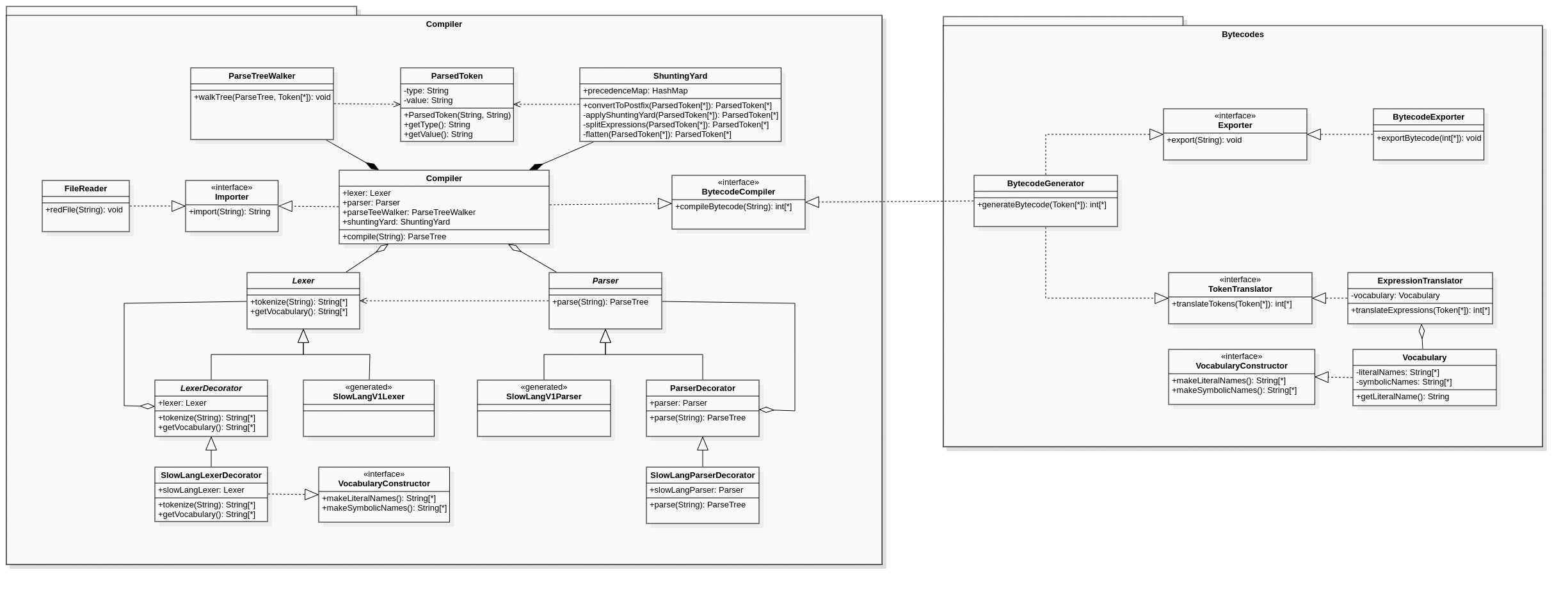 architecture-class-diagram