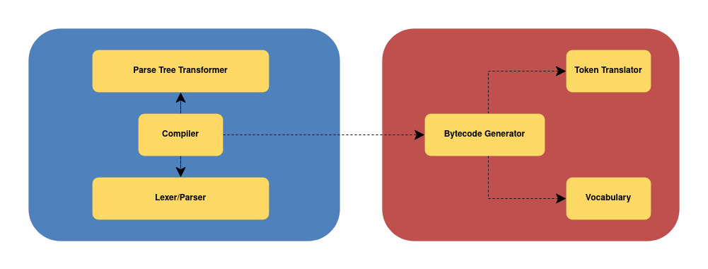 architecture-abstract-diagram