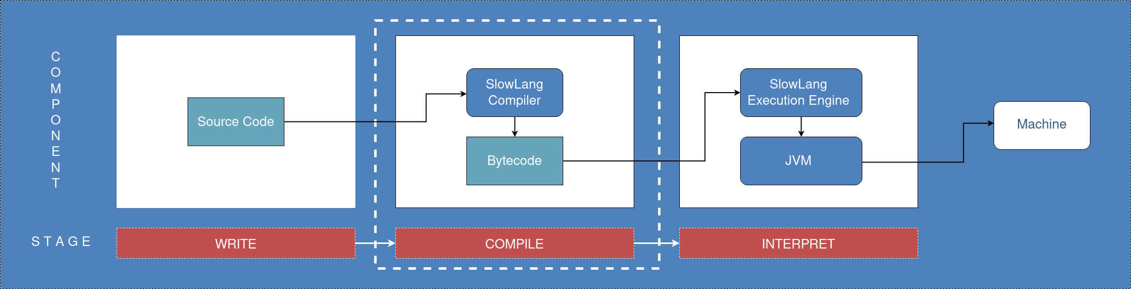 architecture-diagram-compiler-context