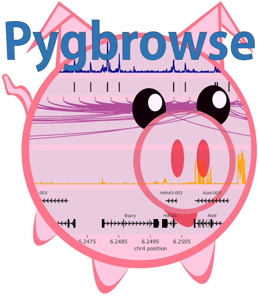 alt pygbrowse