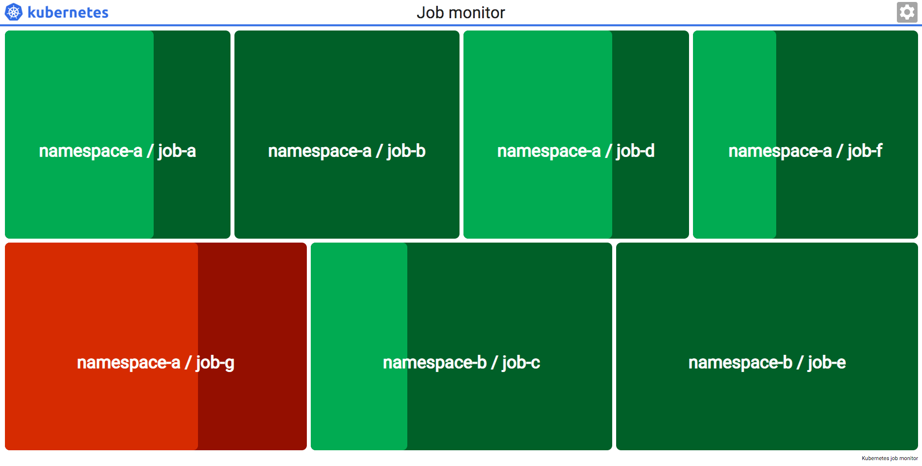 Kubernetes job monitor