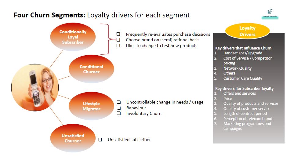 Churn Segments