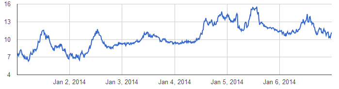 500 datapoints